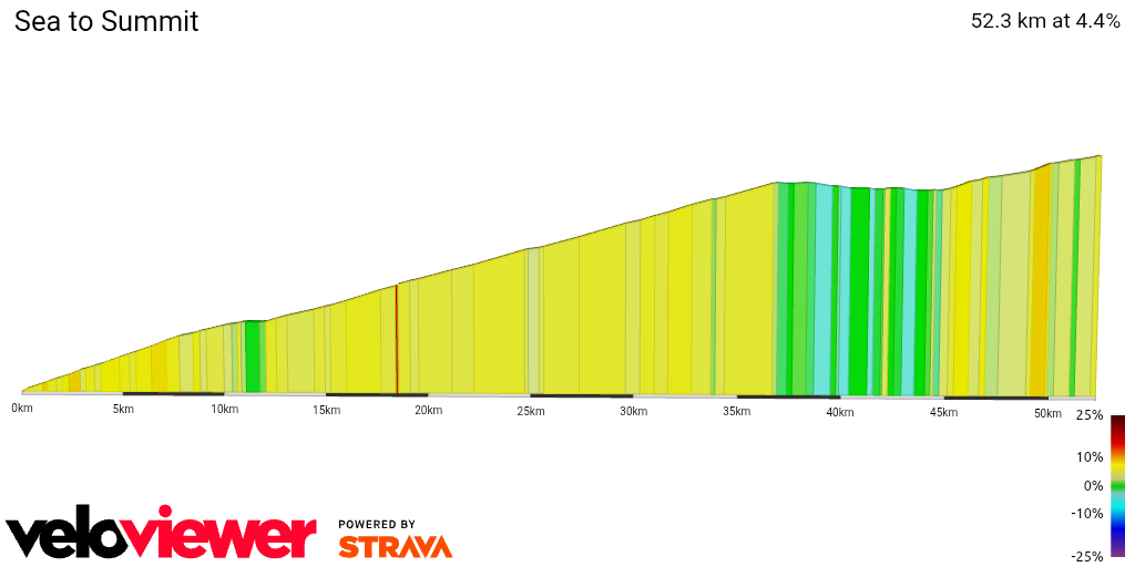 2D Elevation profile image for Sea to Summit
