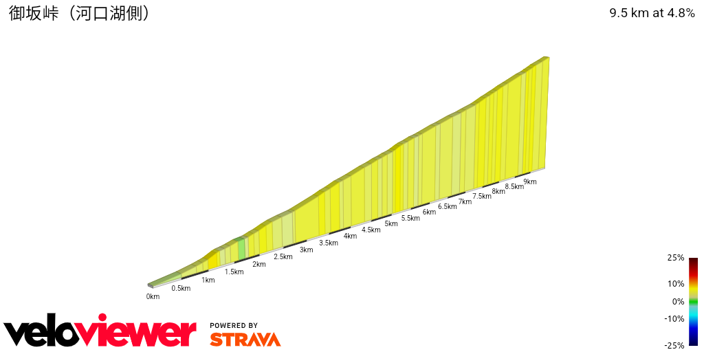 2D Elevation profile image for 御坂峠（河口湖側）