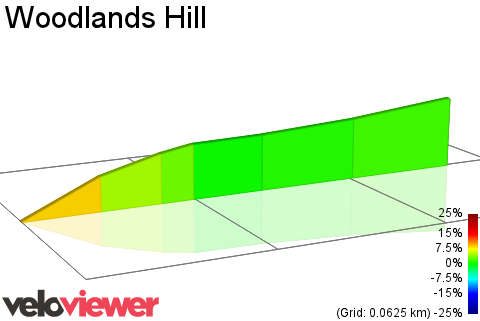2D Elevation profile image for Woodlands Hill