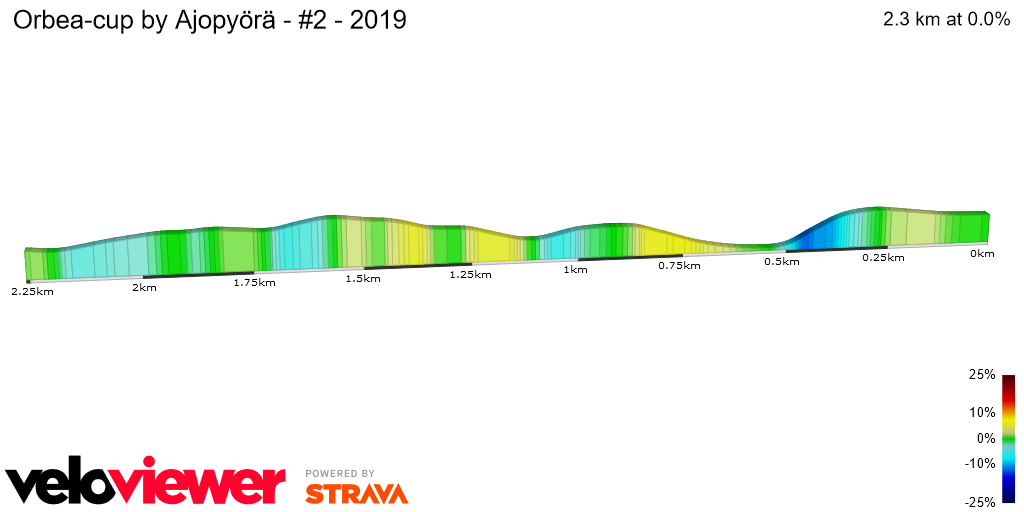 2D Elevation profile image for Orbea-cup by Ajopyörä - #2 - 2019