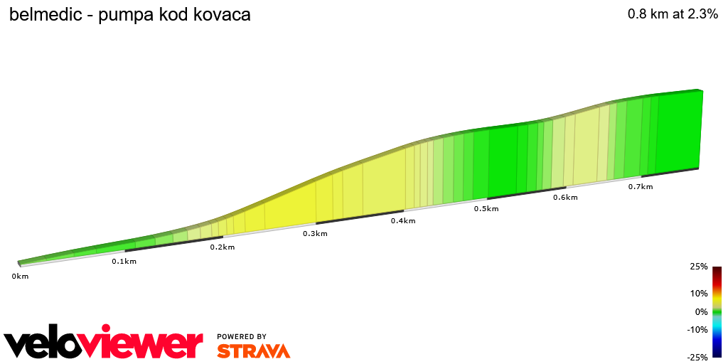 2D Elevation profile image for belmedic - pumpa kod kovaca
