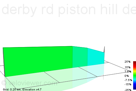 2D Elevation profile image for derby rd piston hill desent