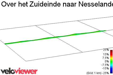 2D Elevation profile image for Over het Zuideinde naar Nesselande