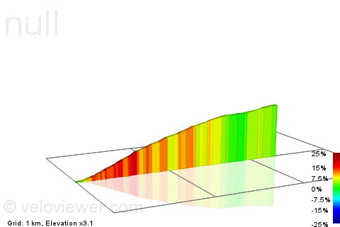 2D Elevation profile image for Long Band Road Climb