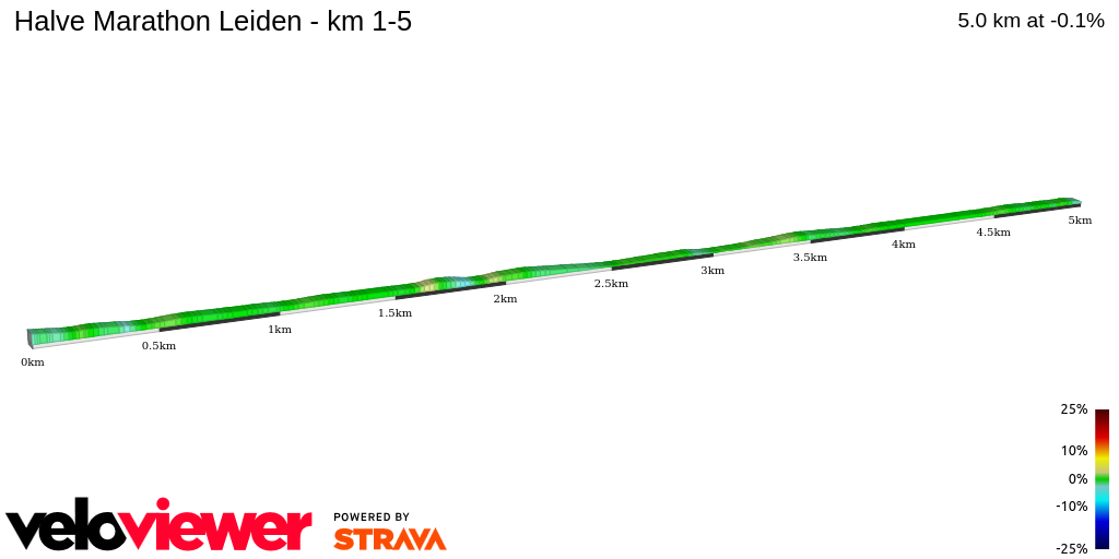 2D Elevation profile image for Halve Marathon Leiden - km 1-5