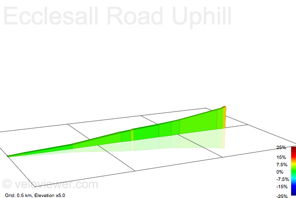 2D Elevation profile image for Ecclesall Road Uphill