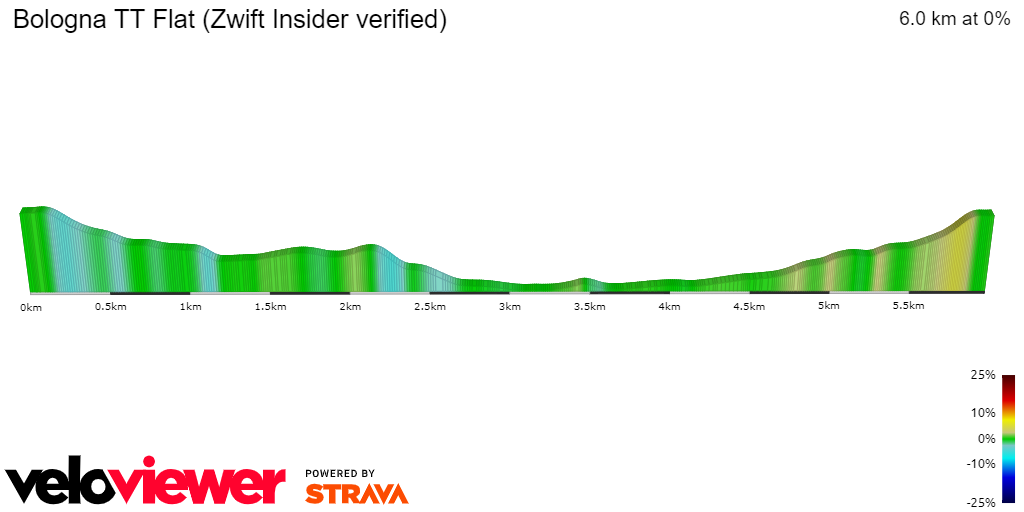 2D Elevation profile image for Bologna TT Flat (Zwift Insider verified)