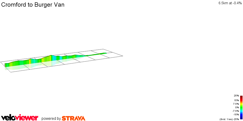 2D Elevation profile image for Cromford to Burger Van
