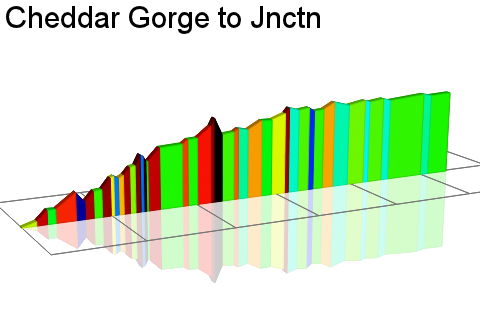 2D Elevation profile image for Cheddar Gorge to Jnctn