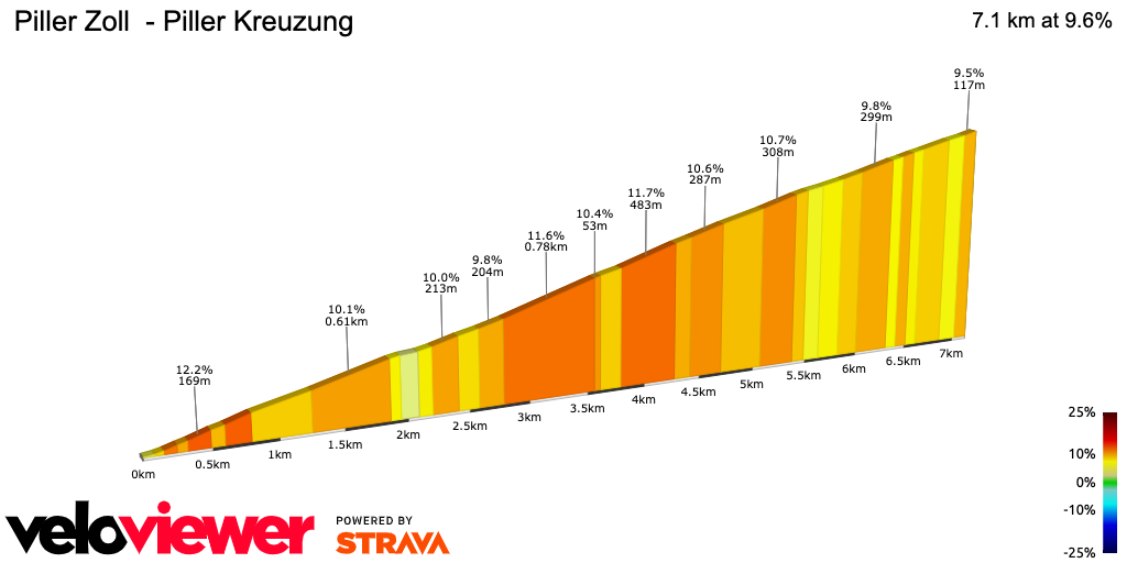 2D Elevation profile image for Piller Zoll  - Piller Kreuzung