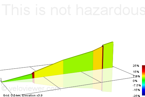 2D Elevation profile image for This is not hazardous