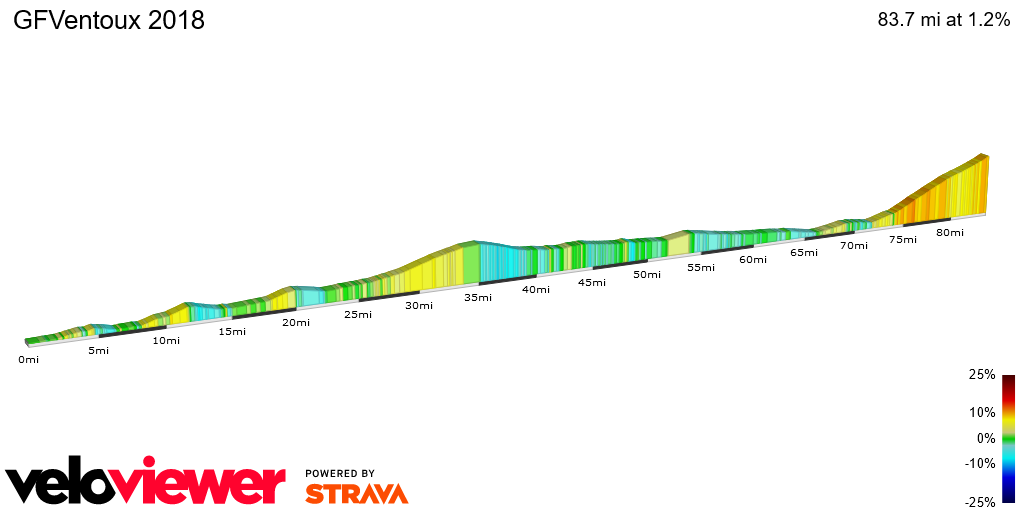 2D Elevation profile image for GFVentoux 2018