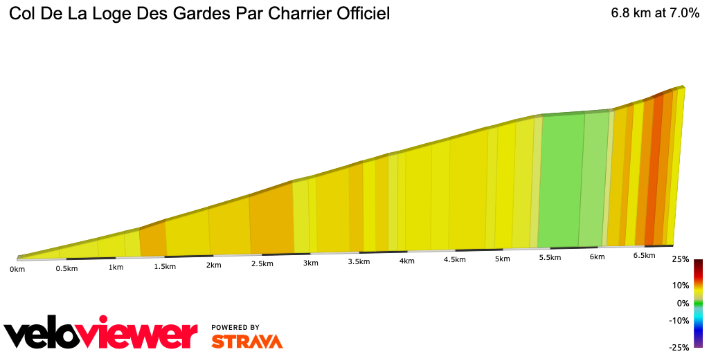 2D Elevation profile image for Col De La Loge Des Gardes Par Charrier Officiel