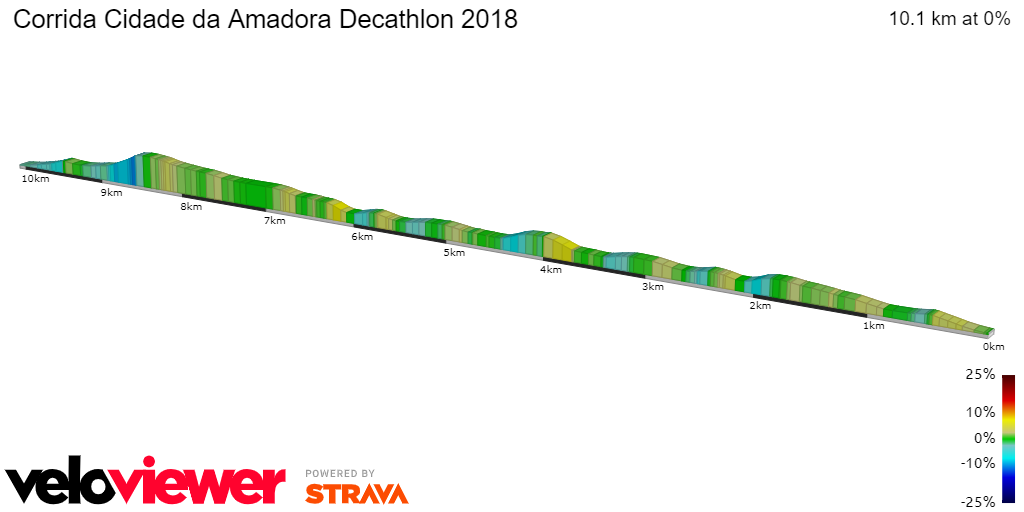 2D Elevation profile image for Corrida Cidade da Amadora Decathlon 2018