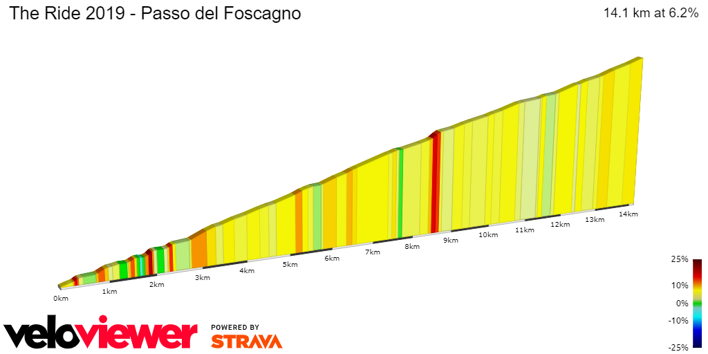 2D Elevation profile image for The Ride 2019 - Passo del Foscagno