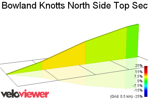 2D Elevation profile image for Bowland Knotts North Side Top Section