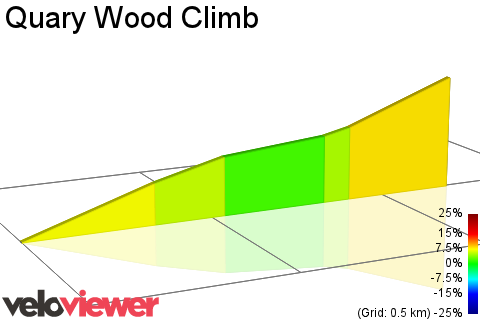 2D Elevation profile image for Quary Wood Climb