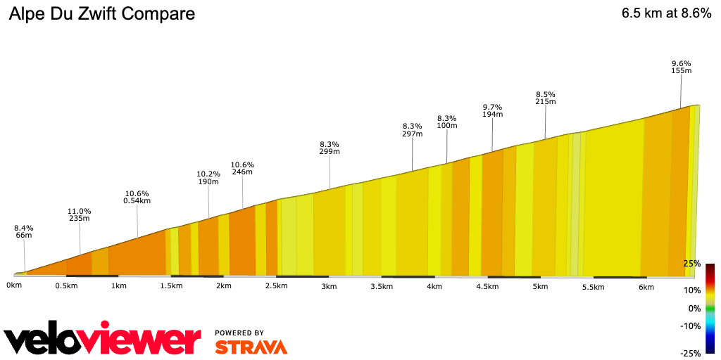 2D Elevation profile image for Alpe Du Zwift Compare