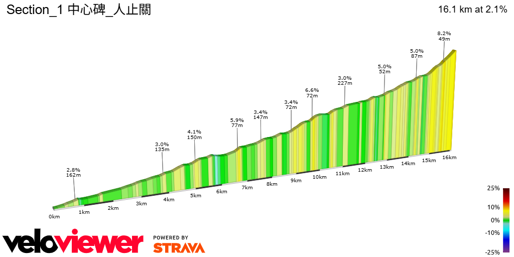 2D Elevation profile image for Section_1 中心碑_人止關