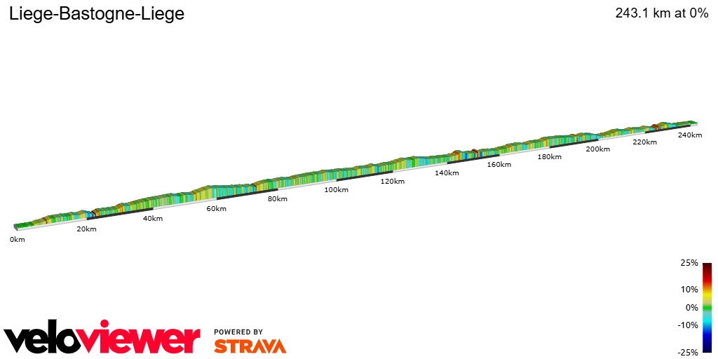 2D Elevation profile image for Liege-Bastogne-Liege