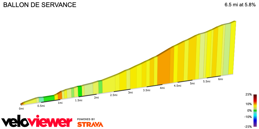 2D Elevation profile image for BALLON DE SERVANCE