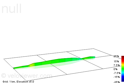 2D Elevation profile image for Frognal Lane to Pond