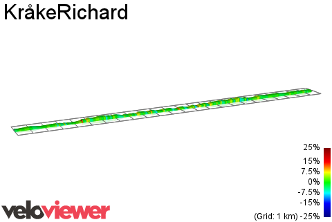 2D Elevation profile image for KråkeRichard