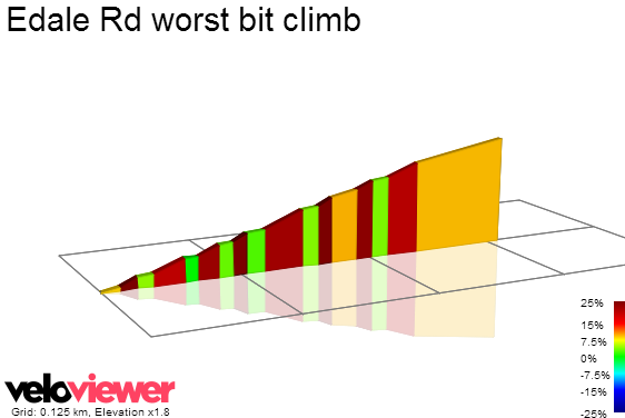 2D Elevation profile image for Edale Rd worst bit climb 