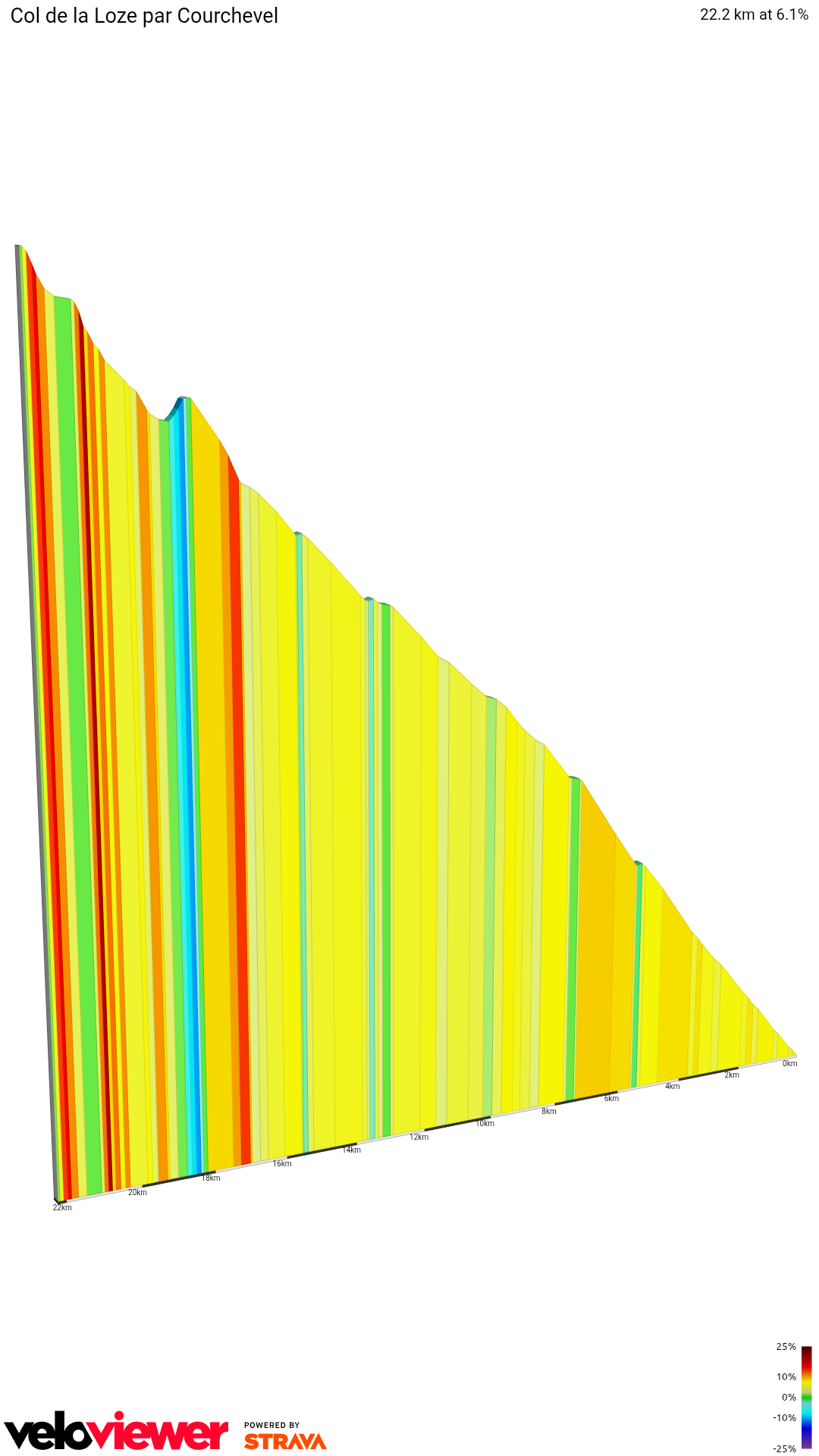 2D Elevation profile image for Col de la Loze par Courchevel