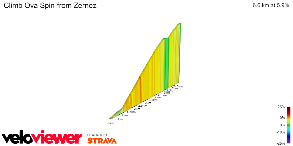 2D Elevation profile image for Climb Ova Spin-from Zernez