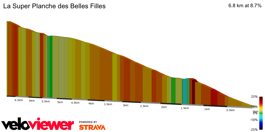 2D Elevation profile image for La Super Planche des Belles Filles