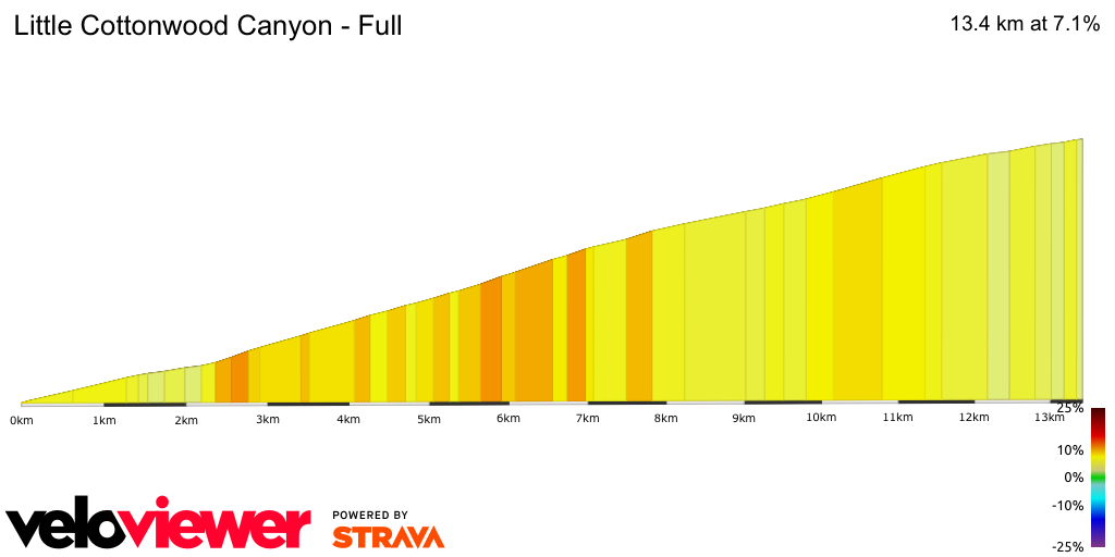 2D Elevation profile image for Little Cottonwood Canyon - Full