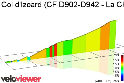 2D Elevation profile image for Col d'Izoard (CF D902-D942 - La Chalpe)