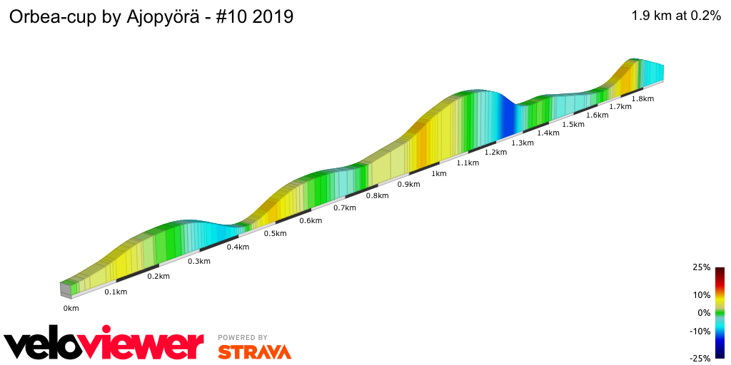 2D Elevation profile image for Orbea-cup by Ajopyörä - #10 2019