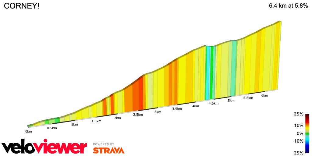 2D Elevation profile image for CORNEY!