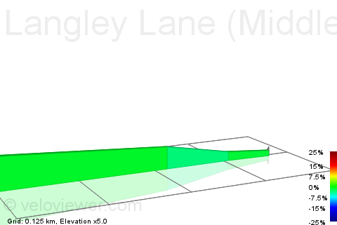 2D Elevation profile image for Langley Lane (Middleton) Sprint
