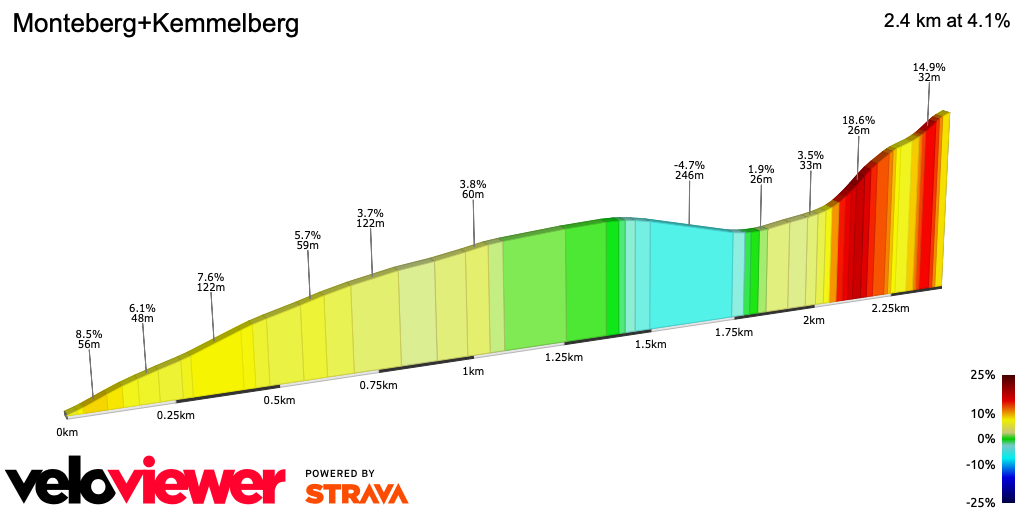 2D Elevation profile image for Monteberg+Kemmelberg