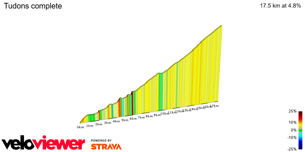 2D Elevation profile image for Tudons complete
