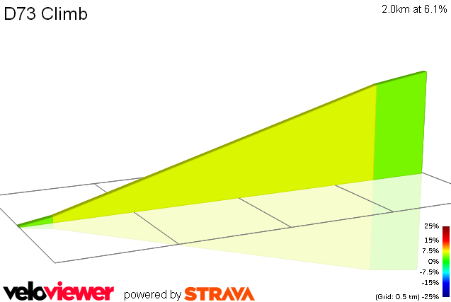 2D Elevation profile image for D73 Climb