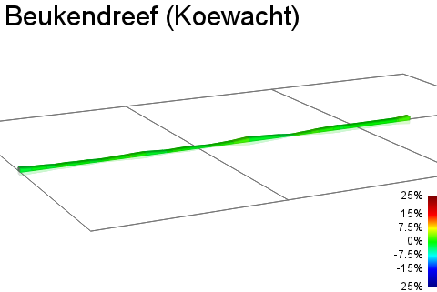 2D Elevation profile image for Beukendreef (Koewacht)