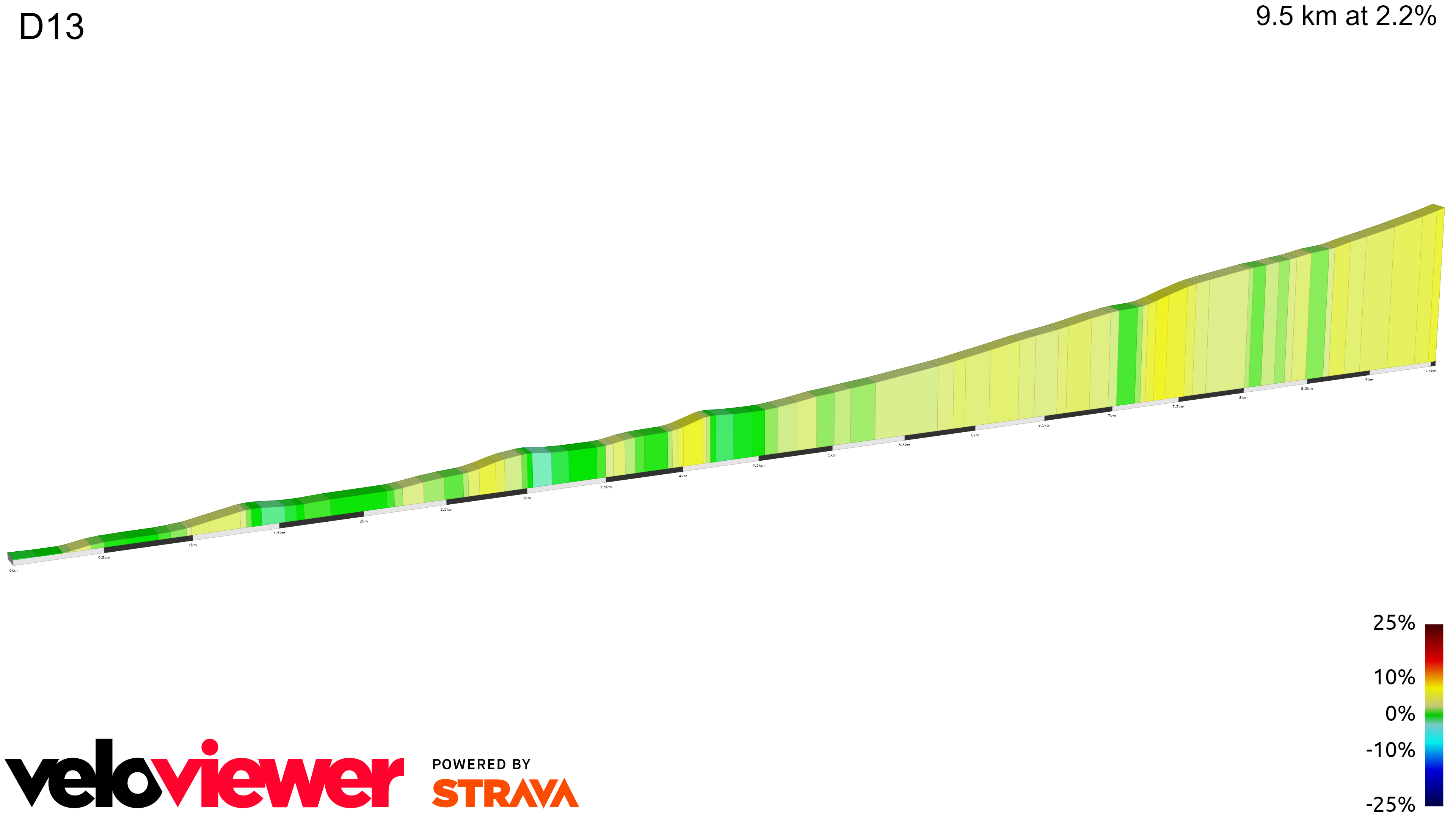 2D Elevation profile image for D13