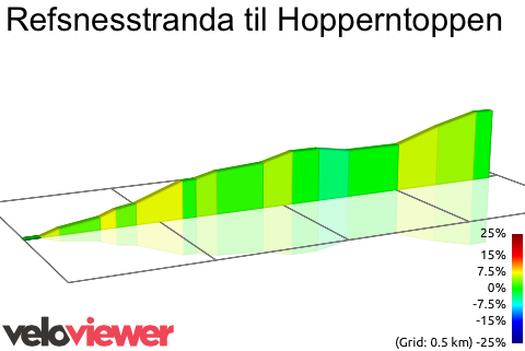 2D Elevation profile image for Refsnesstranda til Hopperntoppen