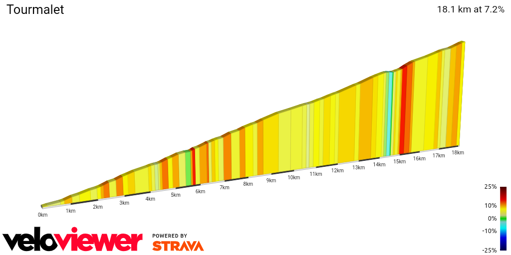 2D Elevation profile image for Tourmalet