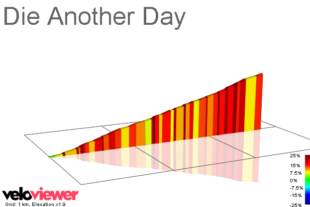 2D Elevation profile image for Die Another Day