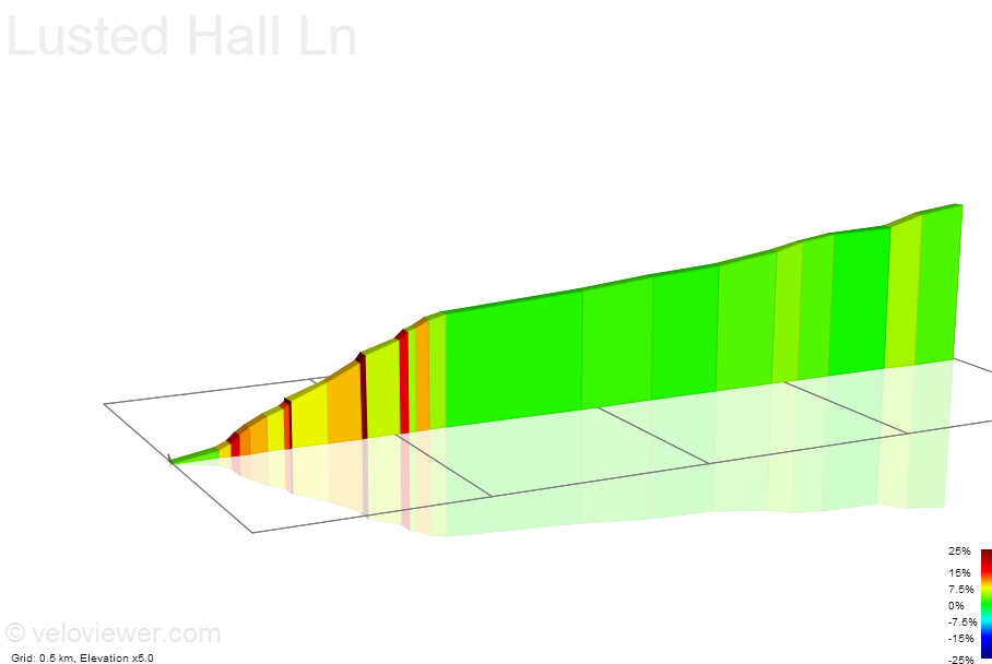 2D Elevation profile image for Lusted Hall Ln