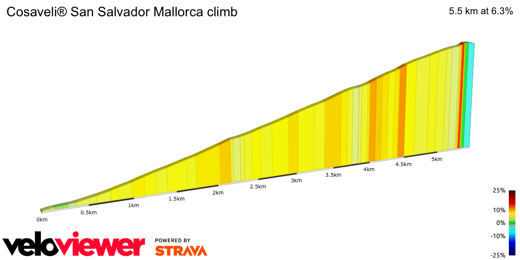 2D Elevation profile image for Cosaveli® San Salvador Mallorca climb 