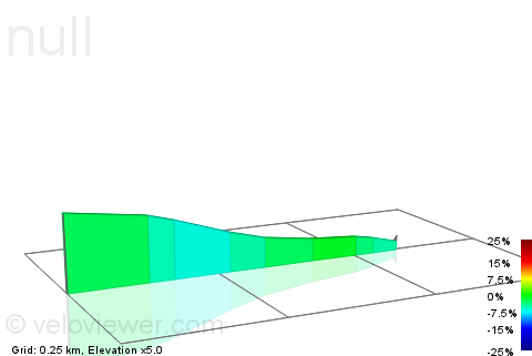 2D Elevation profile image for School Ln Climb