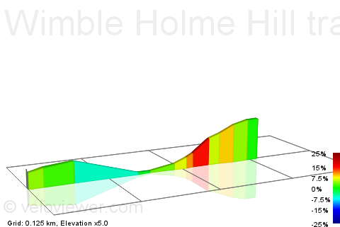 2D Elevation profile image for Wimble Holme Hill traverse