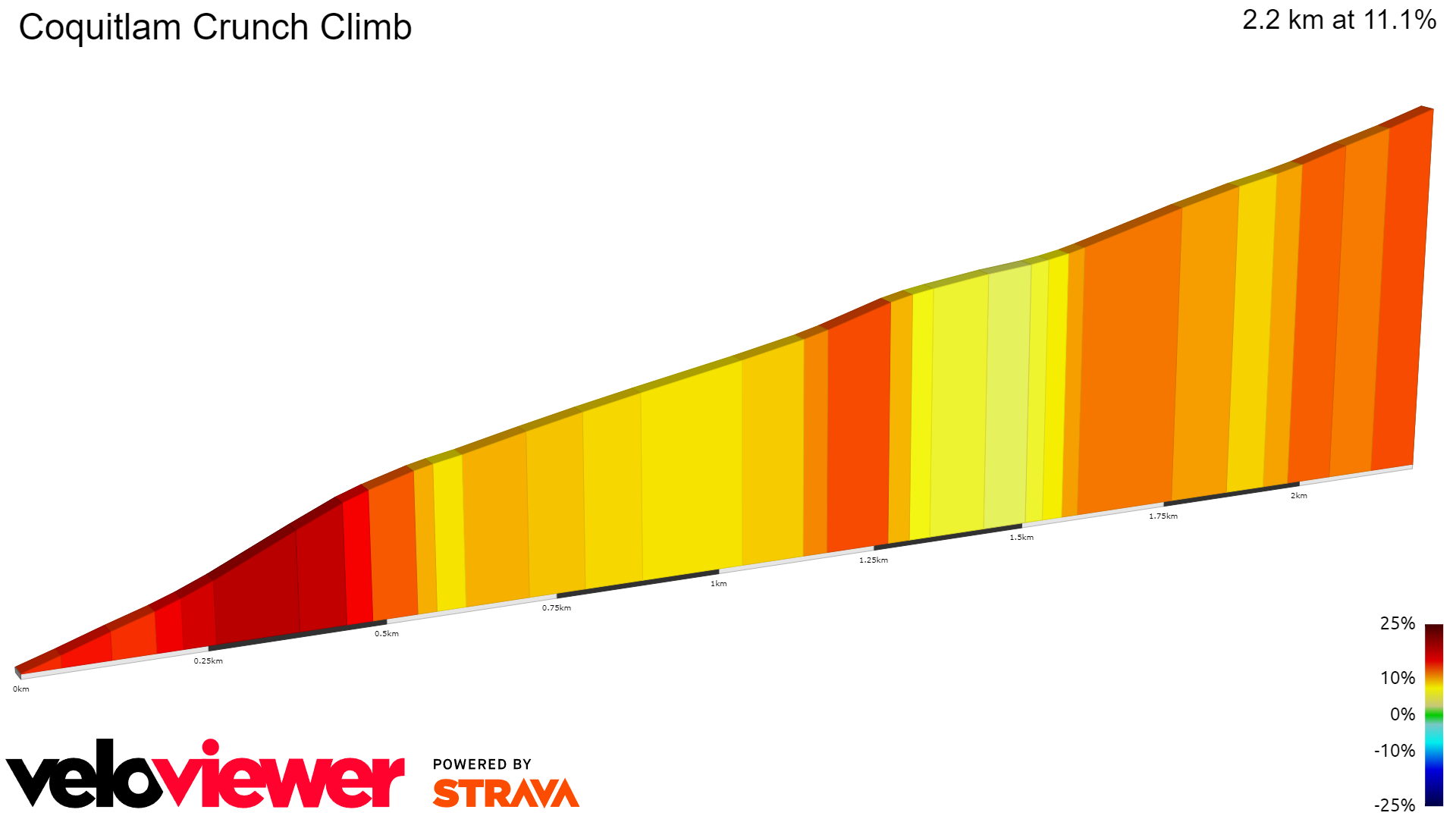 2D Elevation profile image for Coquitlam Crunch Climb