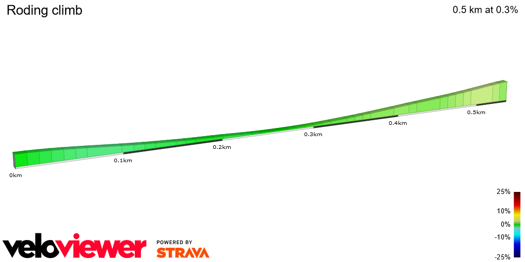 2D Elevation profile image for Roding climb